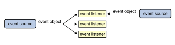 event-and-listeners-lecture